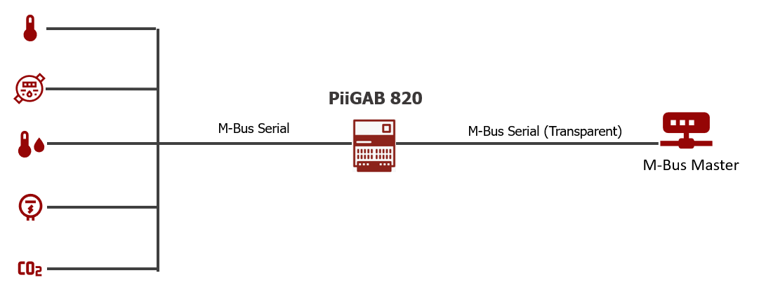 Applikationsexempel Converter