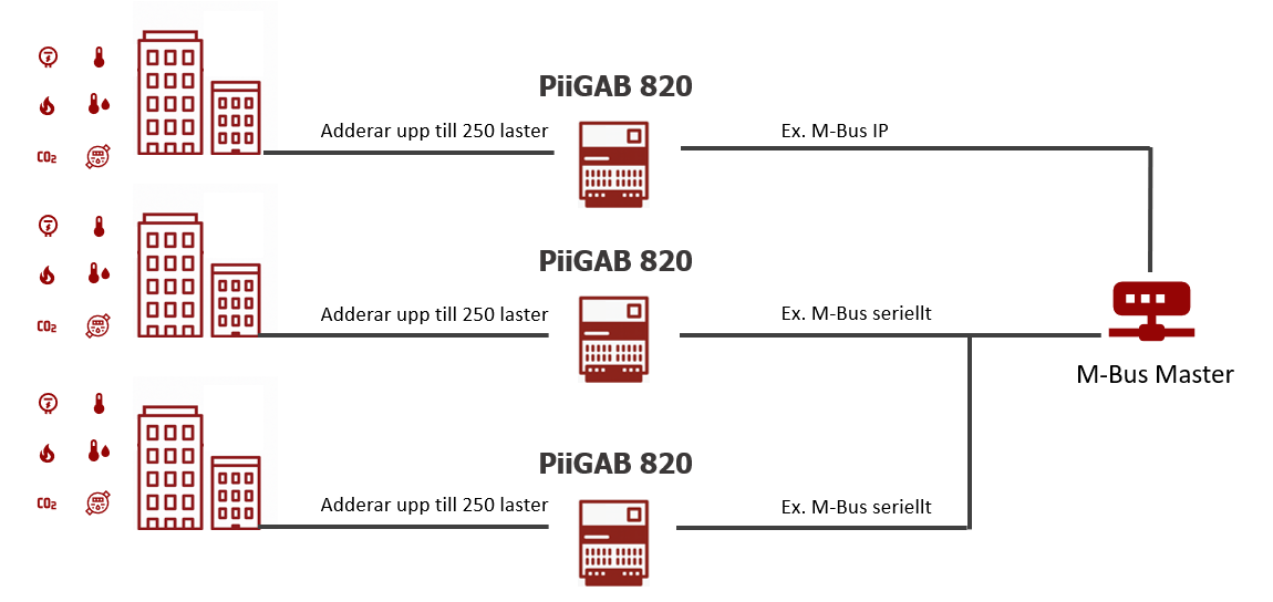 Applikationsexempel Extender