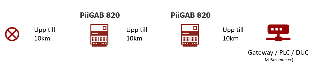 Applikationsexempel Repeater